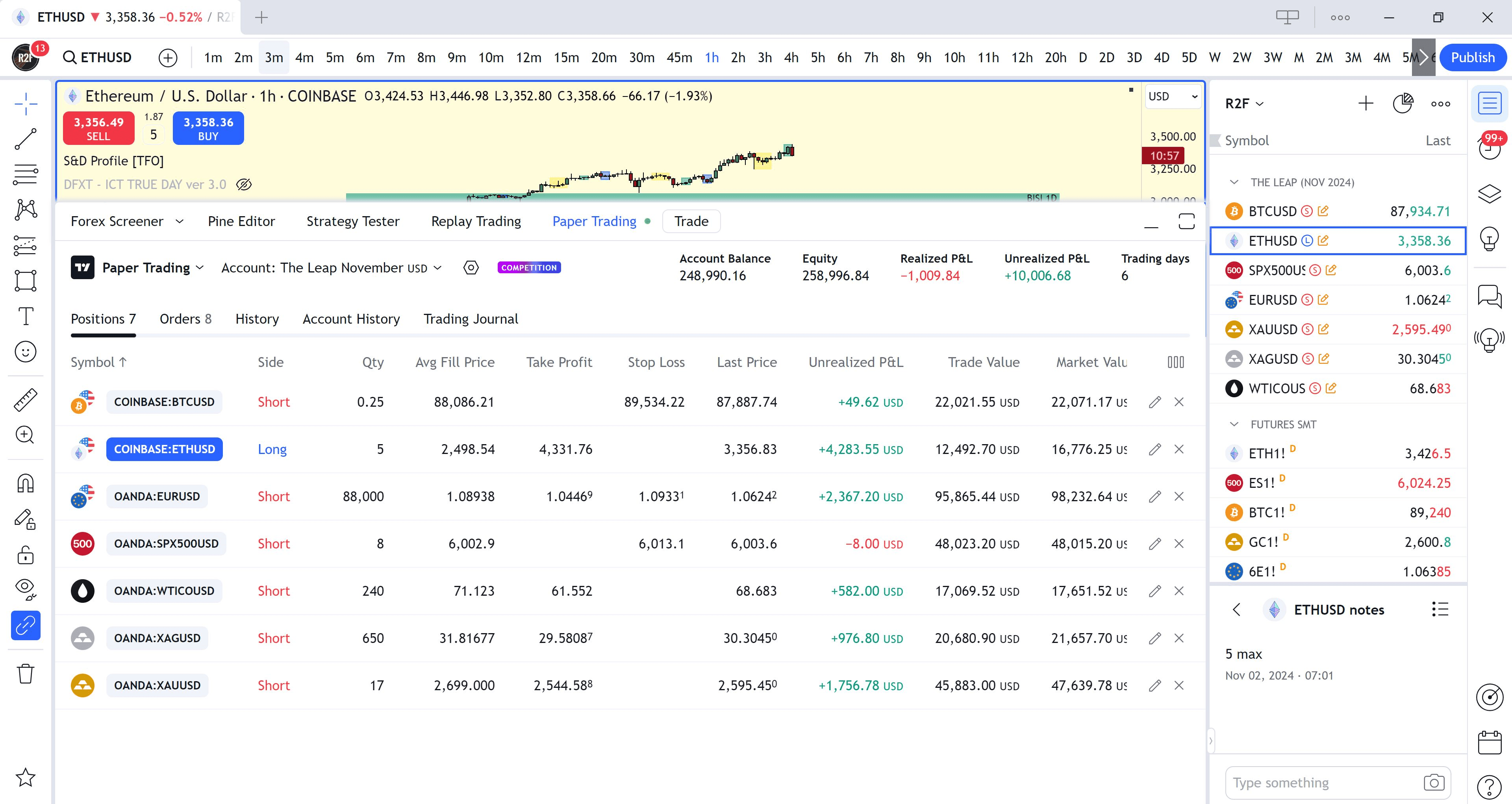 TradingView Paper Trading Competition - Top 1%