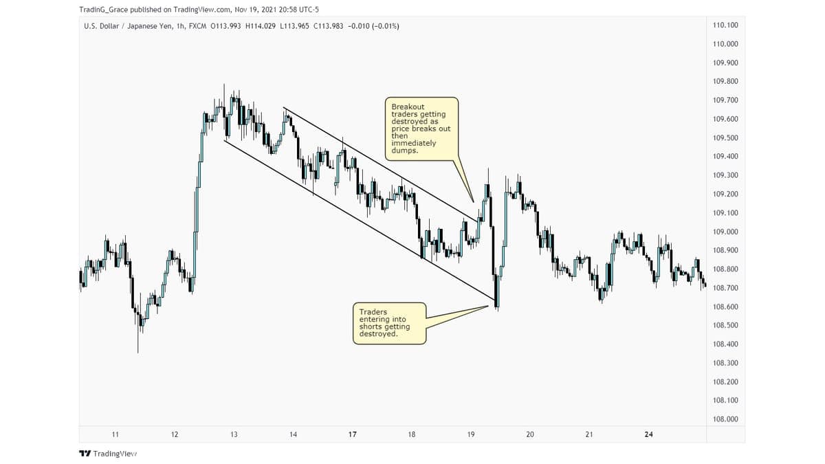FTMO Daily Loss Limit: How Traders Breach It